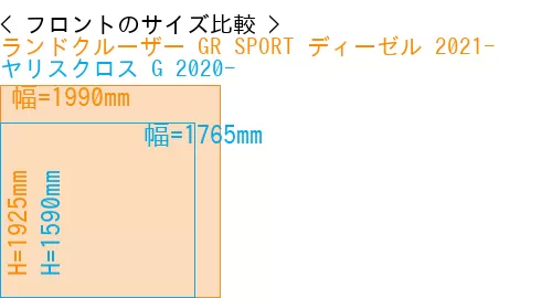 #ランドクルーザー GR SPORT ディーゼル 2021- + ヤリスクロス G 2020-